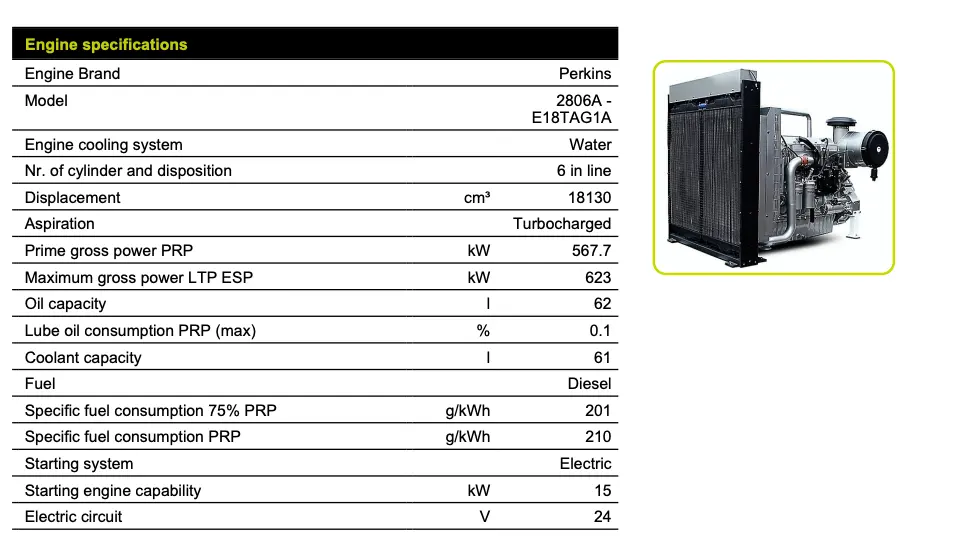 Perkins GSW670P – CT20 Diesel Generator - 3